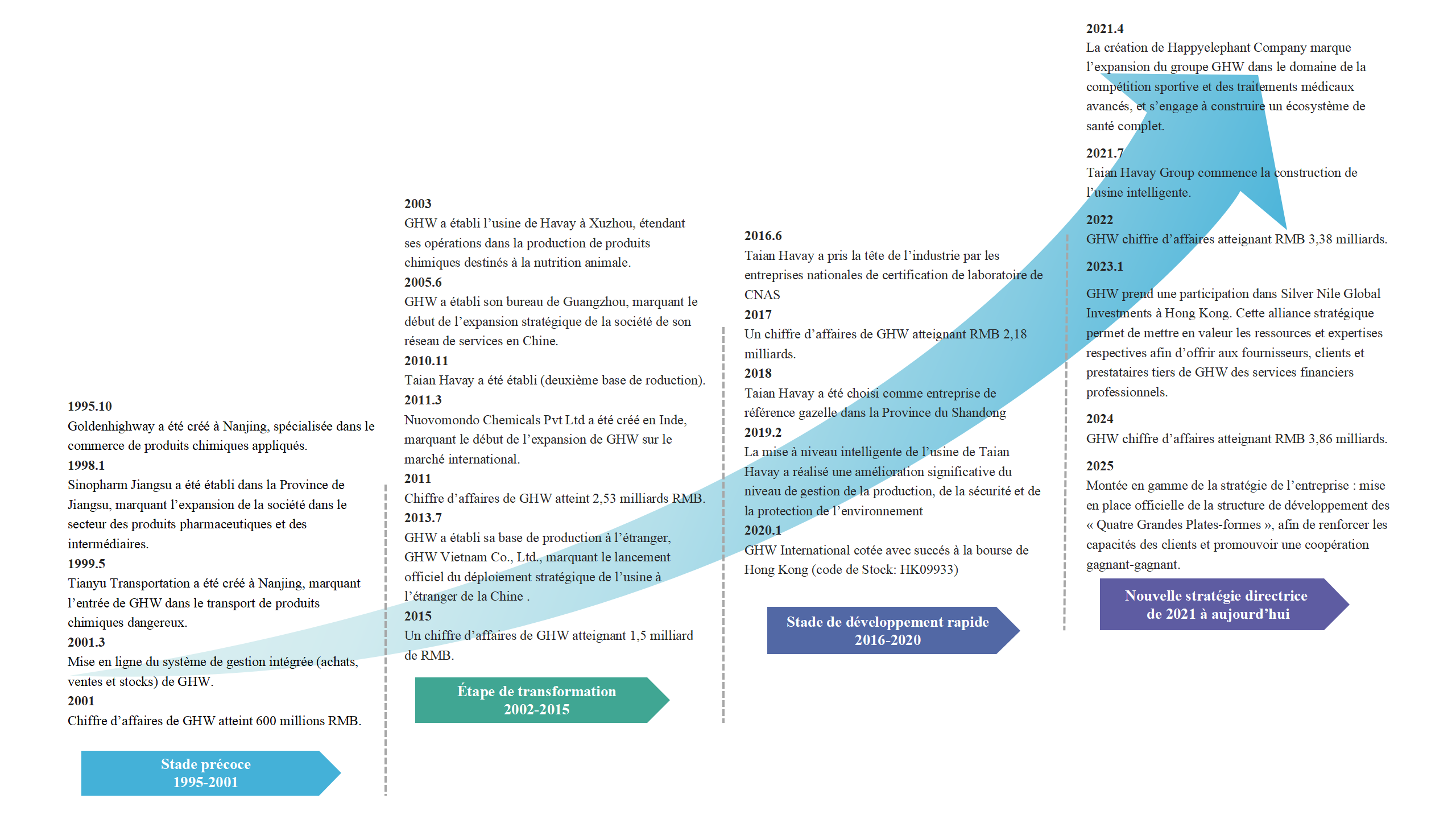 法 企业历程251013_01